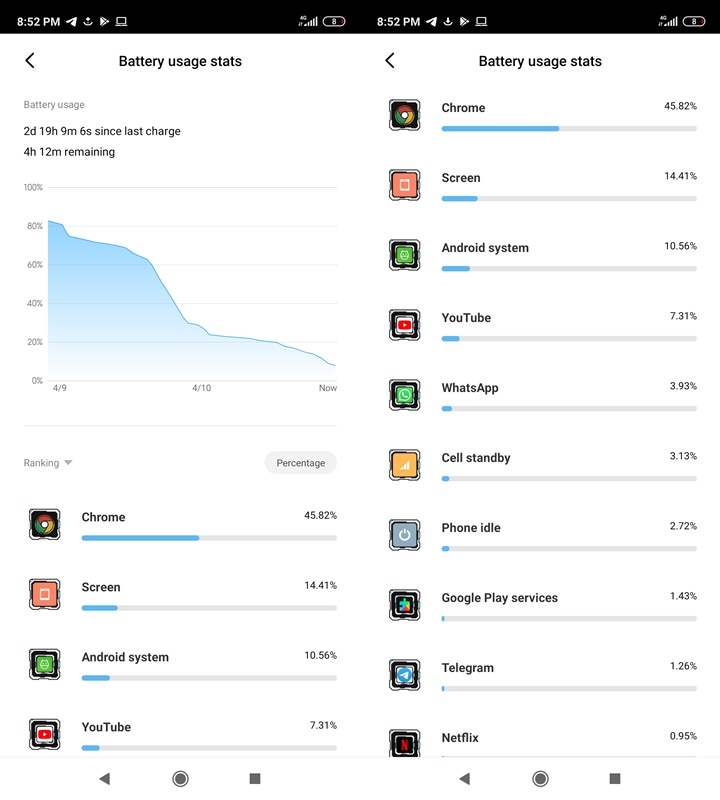 Xiaomi Redmi Note 9S Battery Test