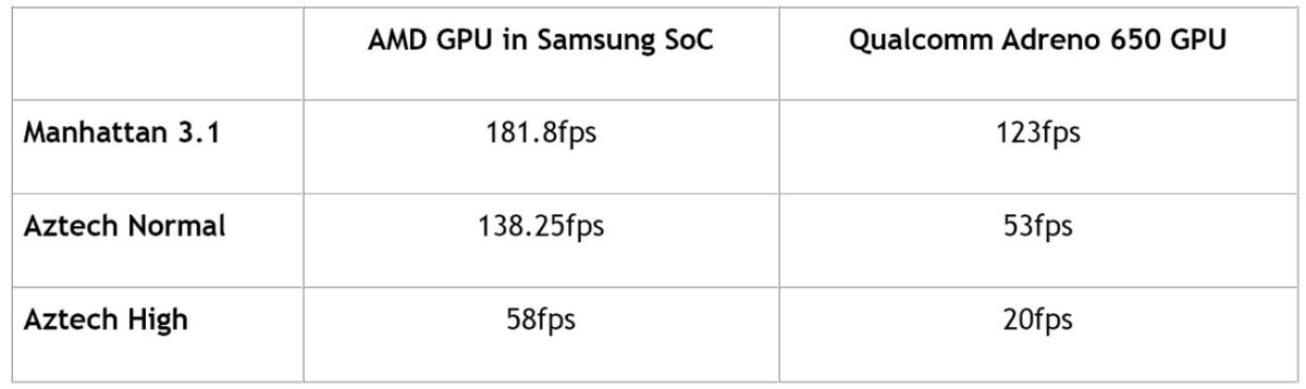 AMD-GPU-Samsung-benchmarks-2.jpg