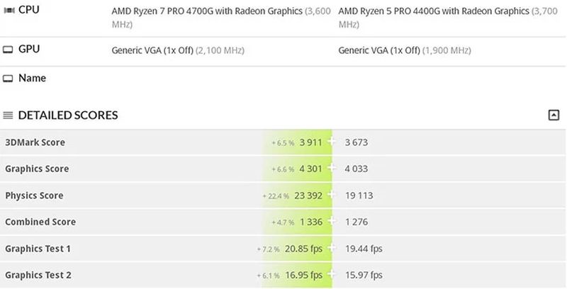 AMD Ryzen 5 Pro 4400G 3dmark