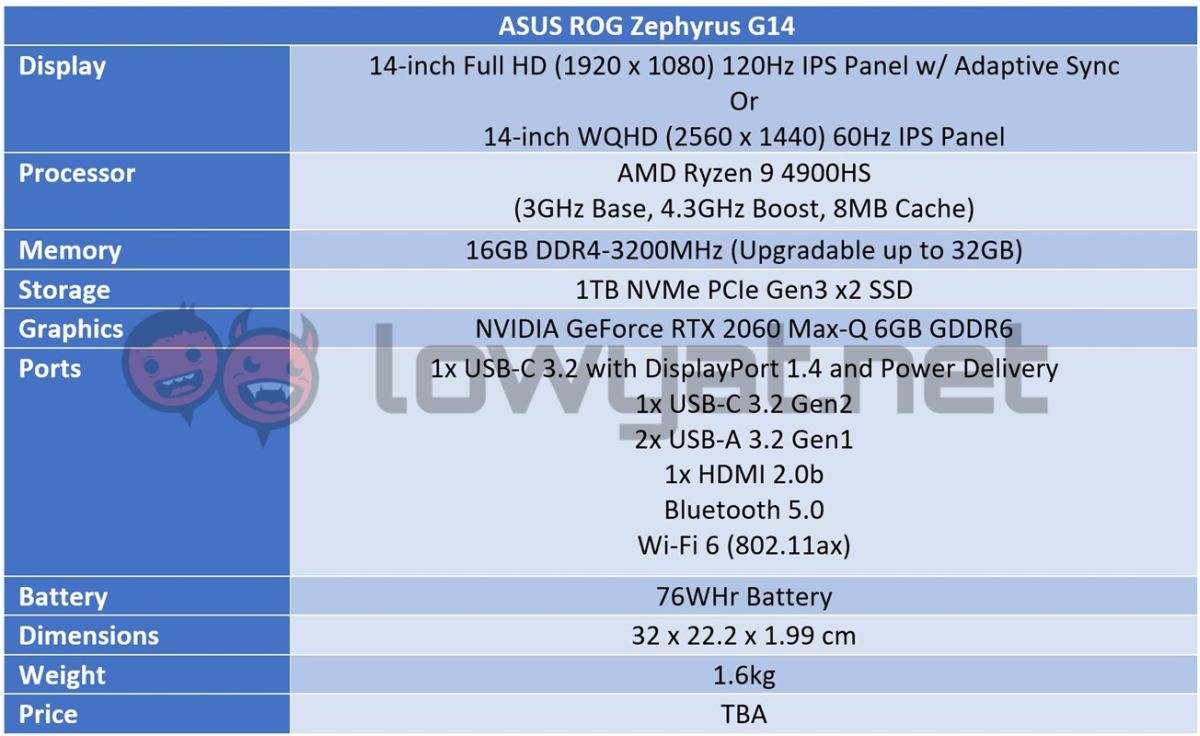 ASUS ROG Zephyrus G14 Specs Sheet v3