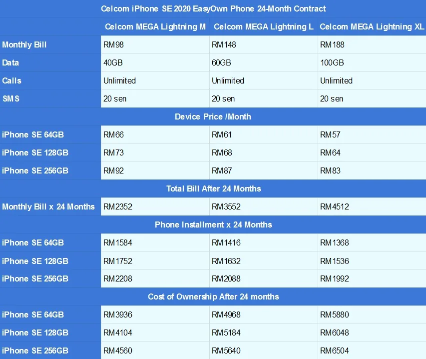 Celcom iPhone SE EasyPhone Own