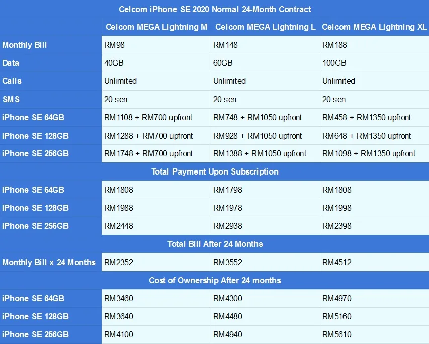 Celcom iPhone SE contract