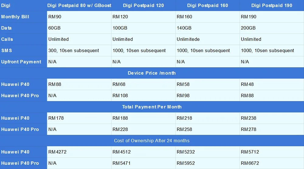 Huawei P40 Digi resize
