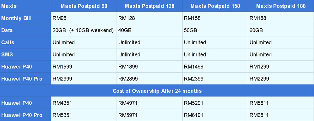 Huawei P40 Maxis resize
