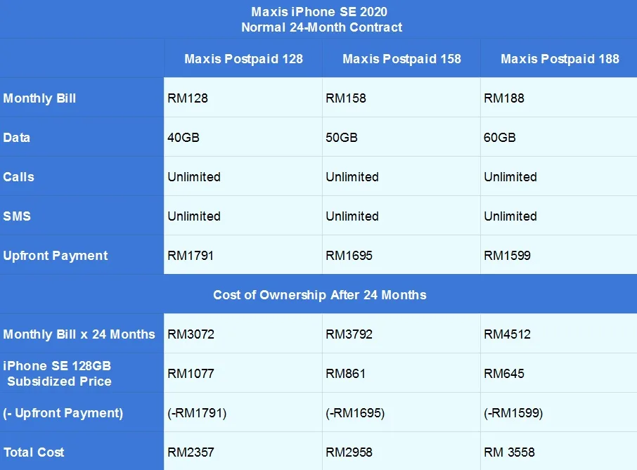 Maxis iPhone SE contract