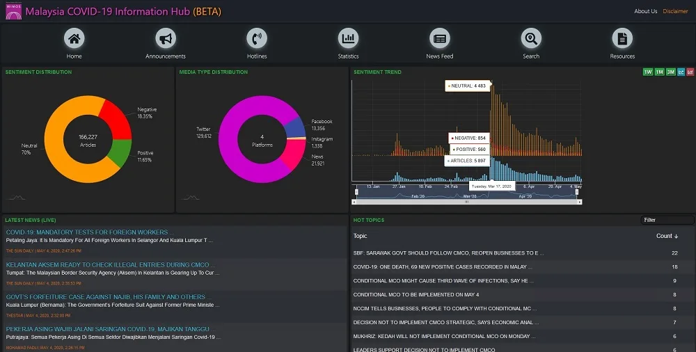 MyC19 graph sentiment detailed breakdown