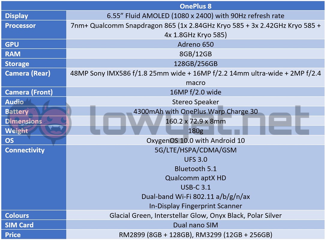 OnePlus 8 Specs Sheet