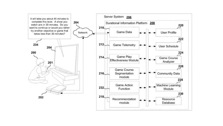 PlayStation 5 patent time to complete