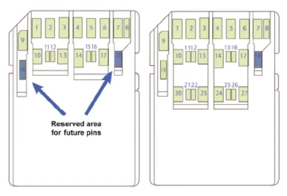 SD 8.0 cards PCIe pins