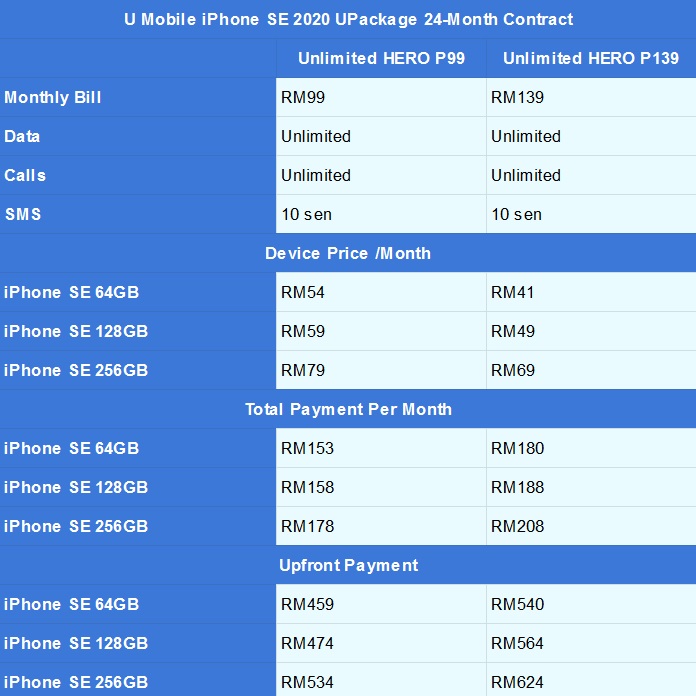 U Mobile iPhone SE UPackage part 1