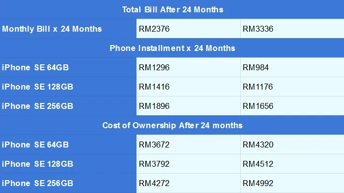 U Mobile iPhone SE UPackage part 2