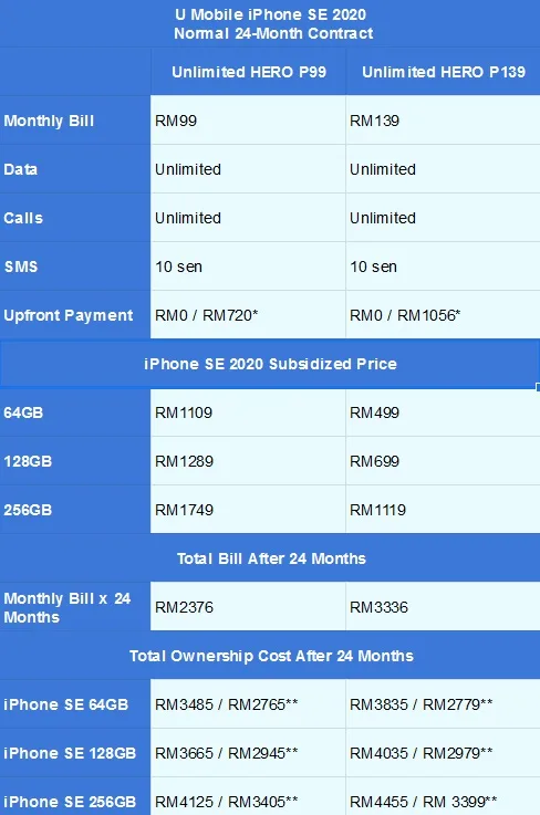 U Mobile iPhone SE contract