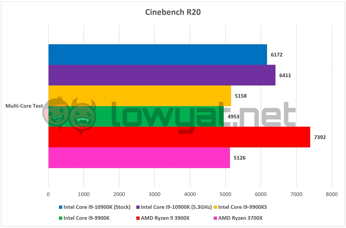 Cinebench R20 intel core i9 10900k