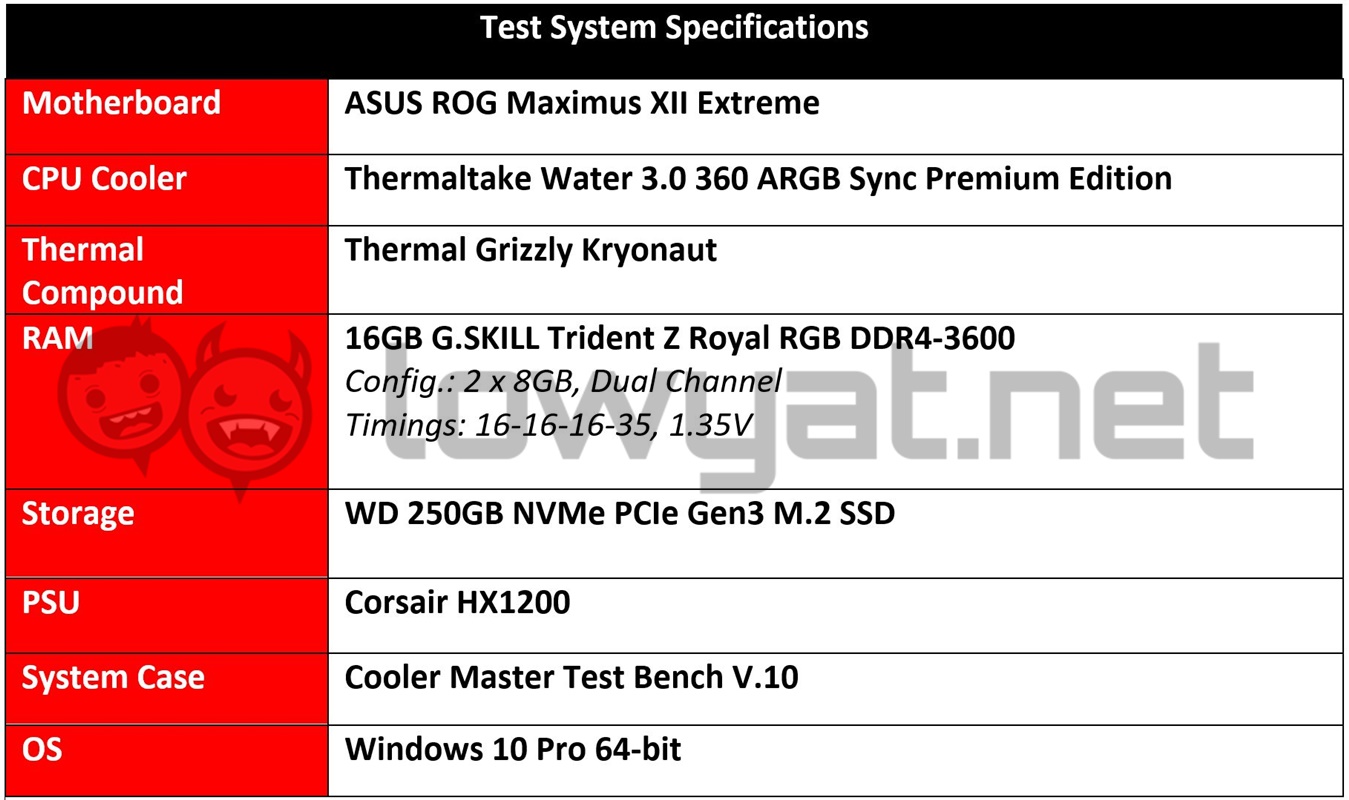 Intel Core i9 10900K Test Bed Specs