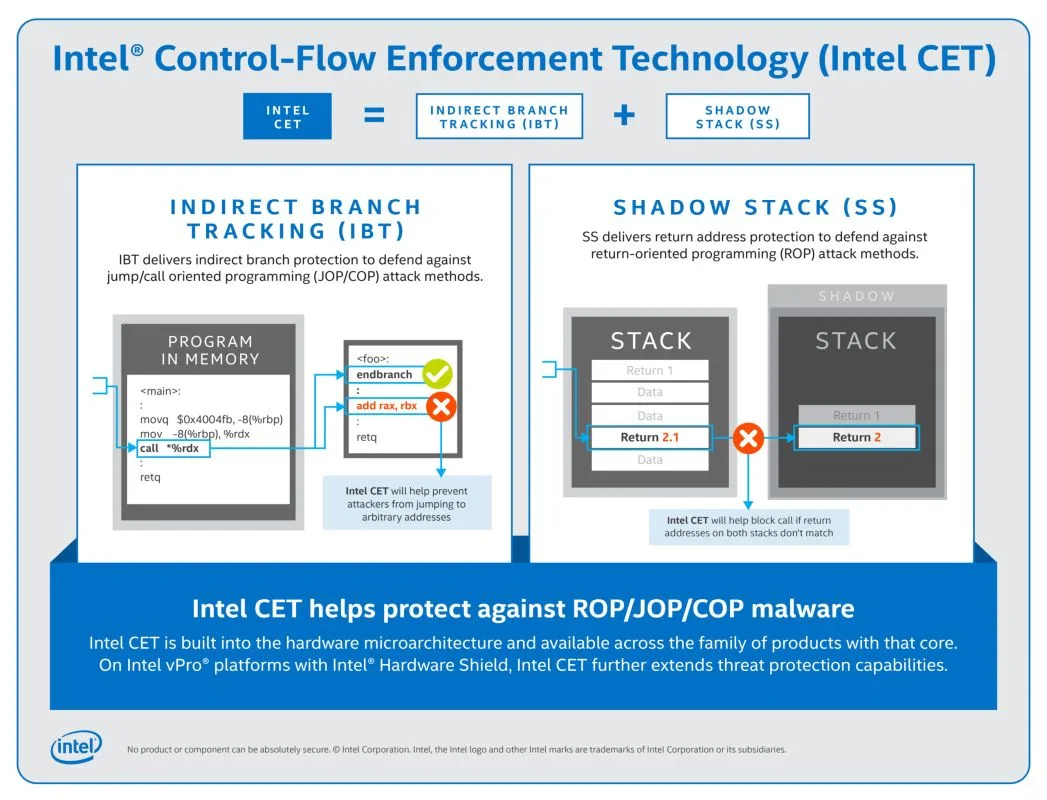 Intel ROP JOP COP CET protection