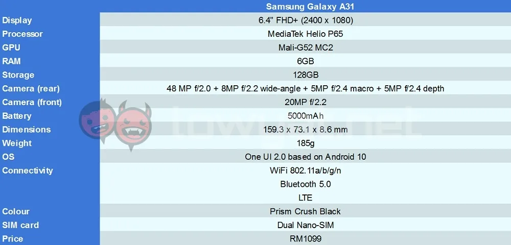 Samsung Galaxy A31 specs