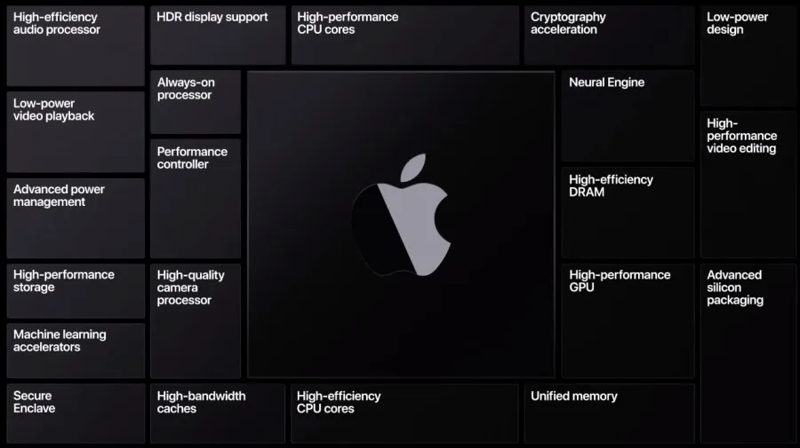 Apple Silicon wwdc 2020