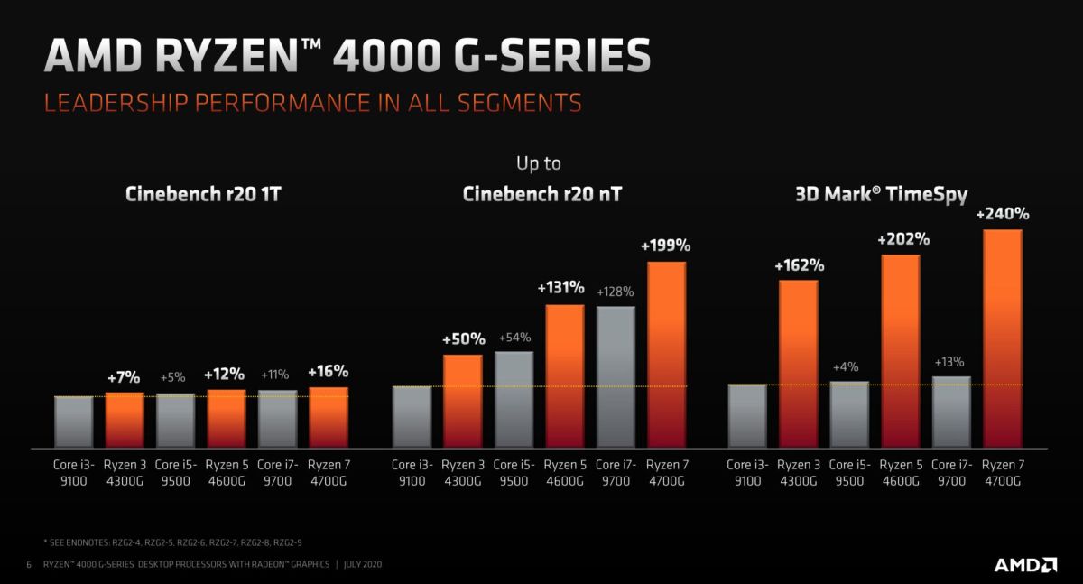 AMD Ryzen 4000G series APU 2