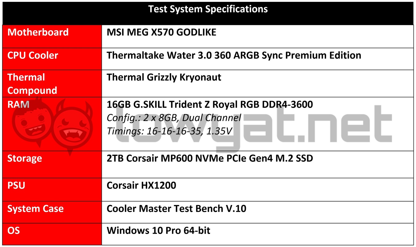 AMD Ryzen 9 3900XT Test bench hardware