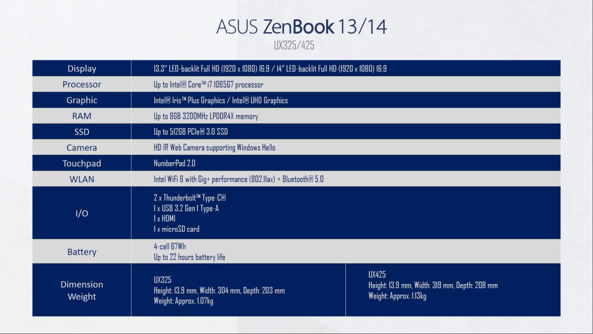 ASUS ZenBook 13 14 specs