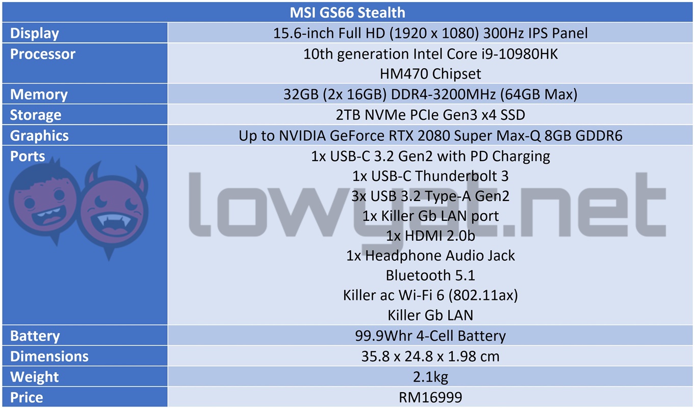 MSI GS66 Stealth Specs Sheet