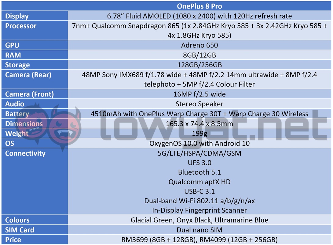 OnePlus 8 Pro Specs Sheet