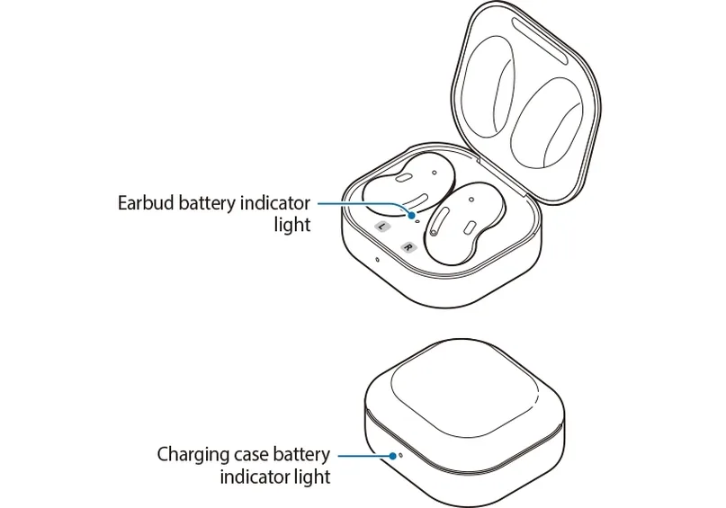 Samsung Galaxy Buds Live user manual LED inside + outside