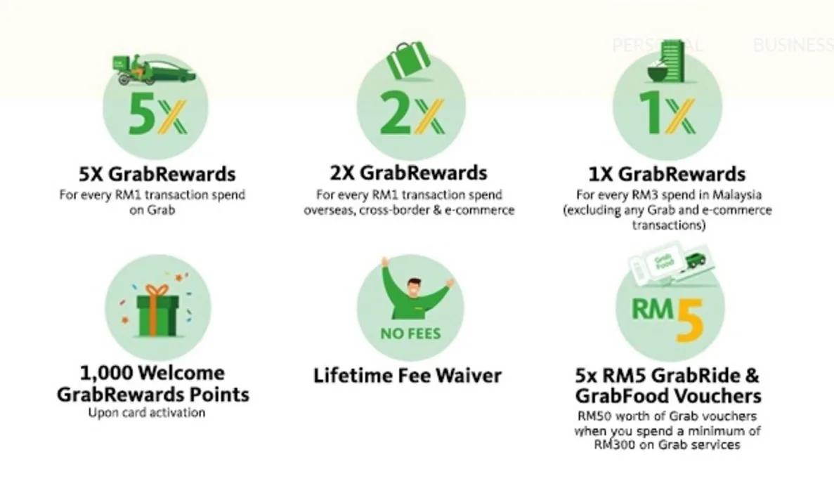 Maybank Grab Mastercard Platinum Credit Card Unveiled
