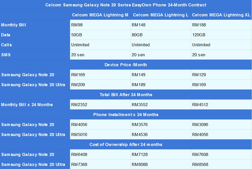 Samsung Galaxy Note 20 Celcom EasyOwn