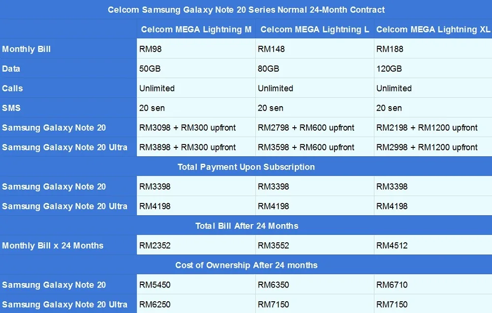 Samsung Galaxy Note 20 Celcom contract