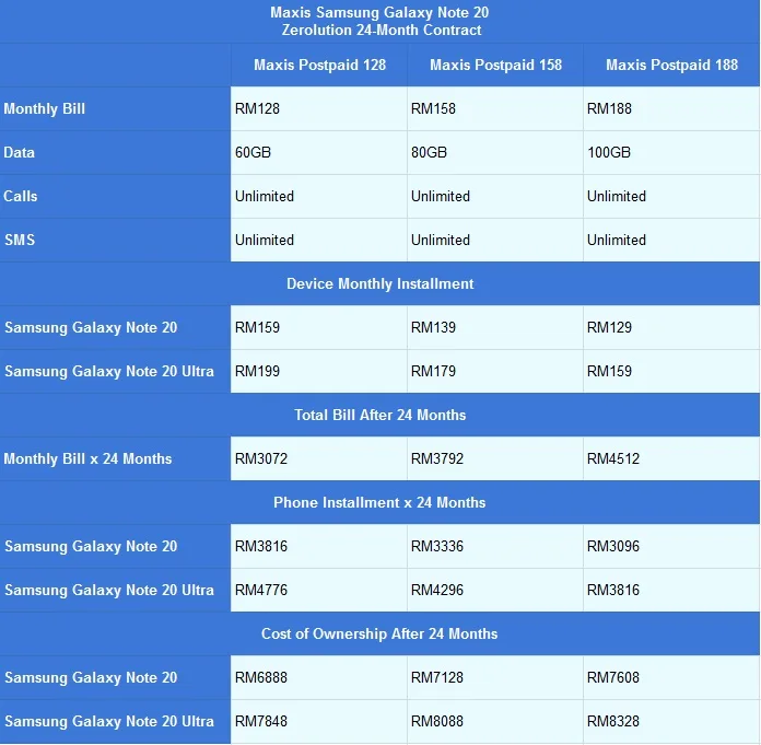 Samsung Galaxy Note 20 Maxis Zerolution