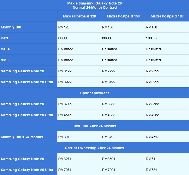 Samsung Galaxy Note 20 Maxis contract