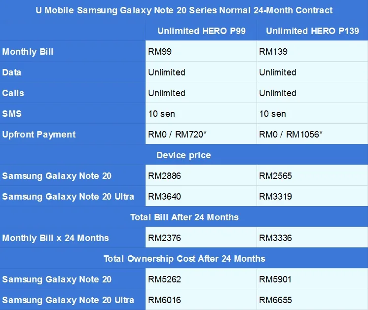Samsung Galaxy Note 20 U Mobile