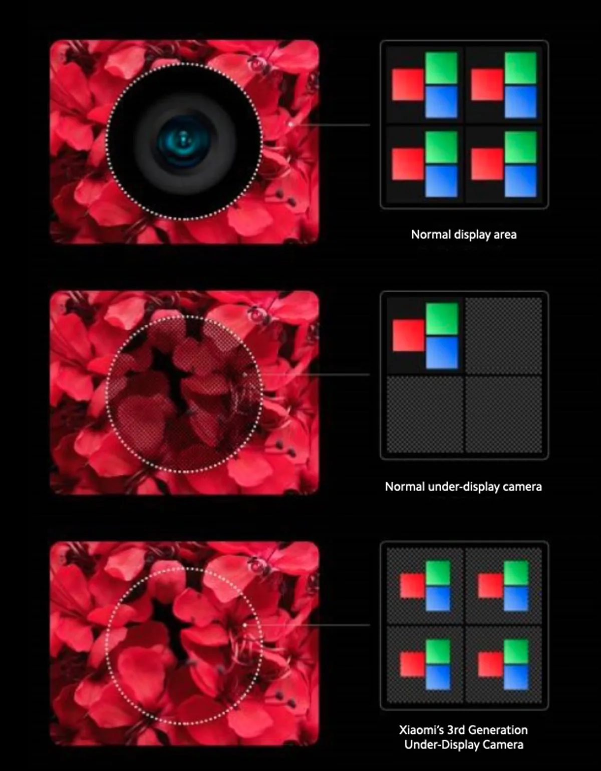 Xiaomi unveils third gen under-display camera technology