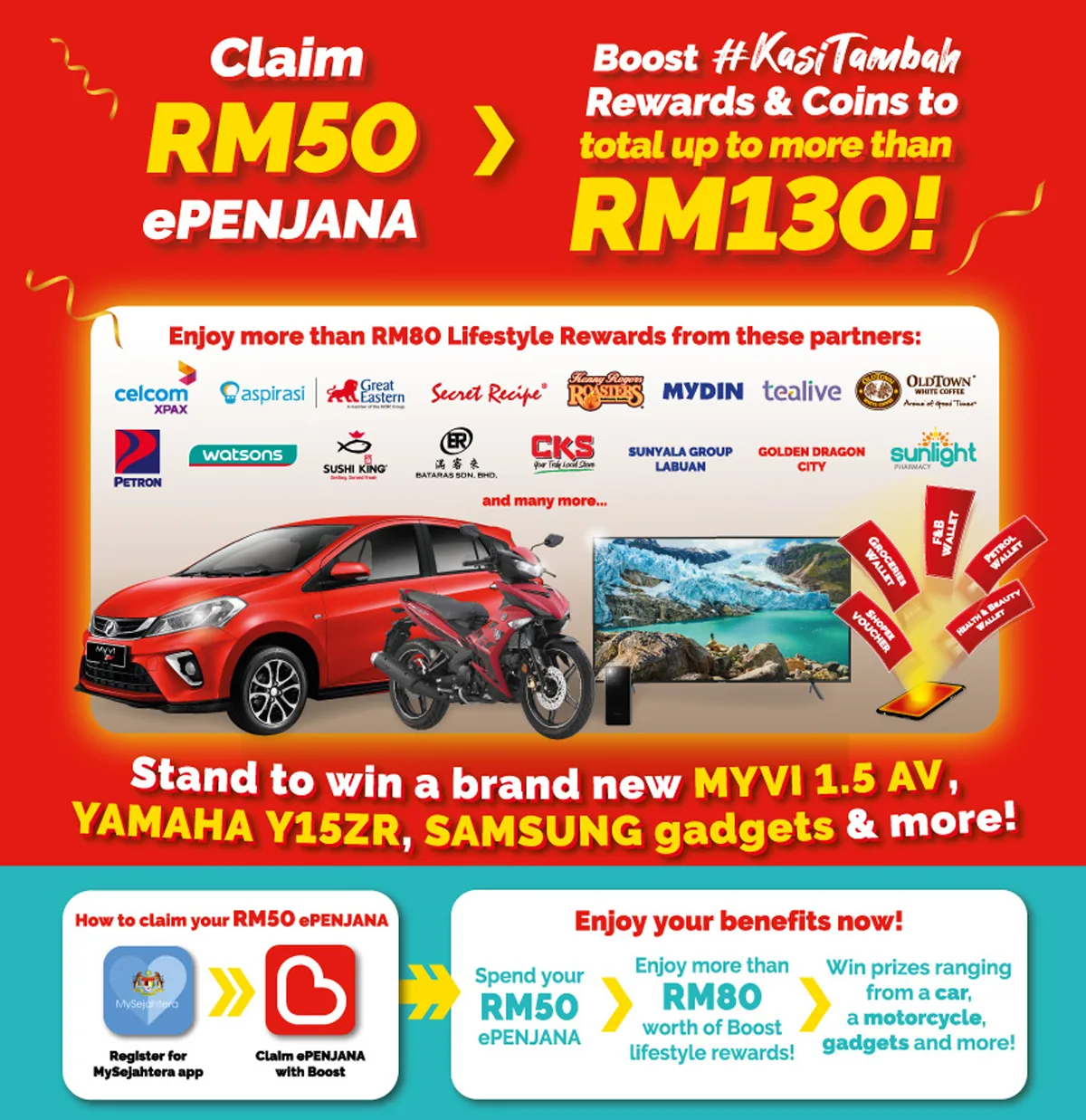 ePENJANA Rewards Incentives Boost GrabPay TnG eWallet