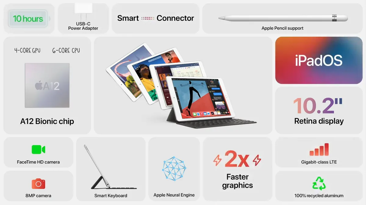 Apple iPad 8th gen introduced