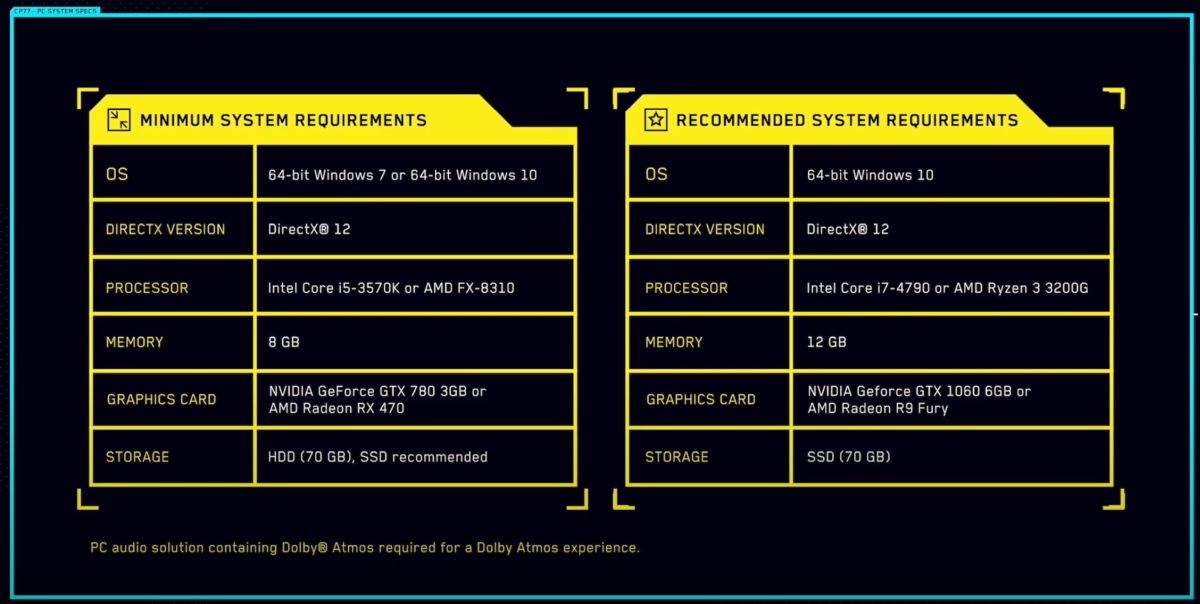 Cyberpun 2077 system requirements