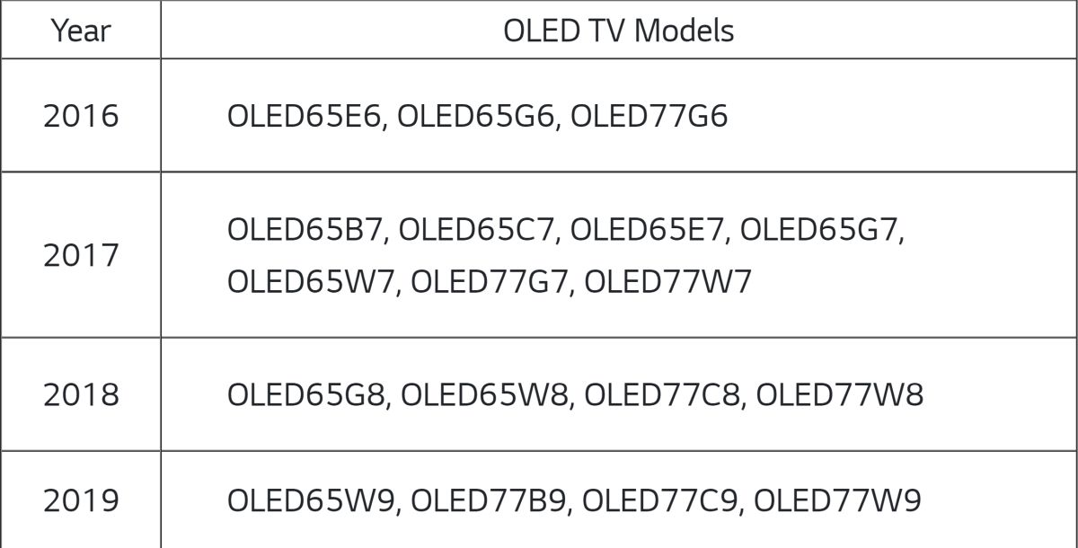 LG OLED TV Overheating power board replacement list