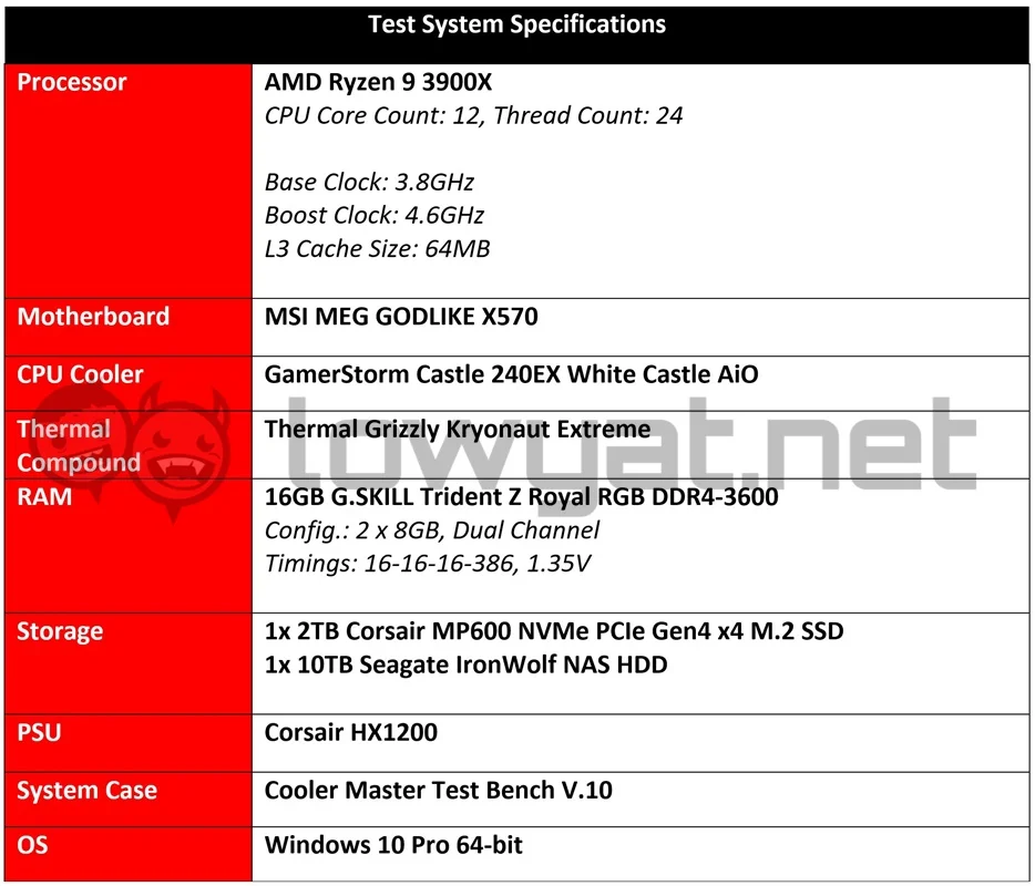 NVIDIA GeForce RTX 3080 FE Testbench 2