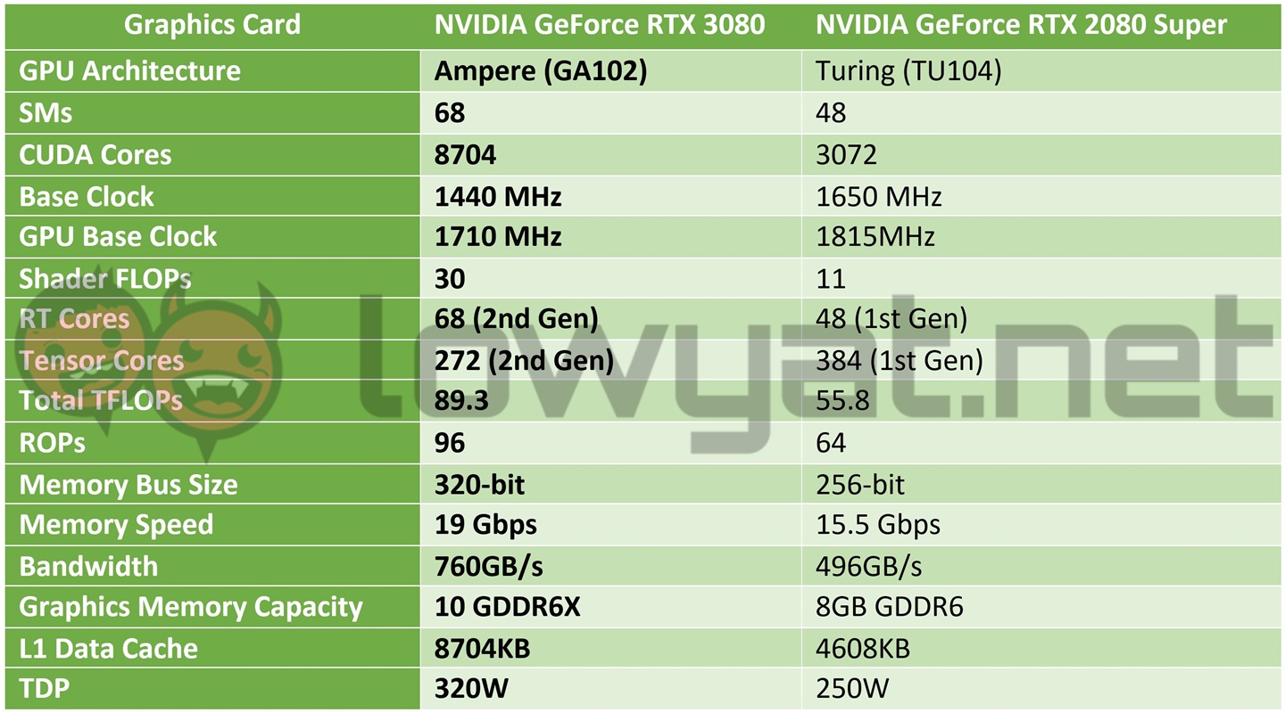 NVIDIA GeForce RTX 3080 FE specs sheet 3