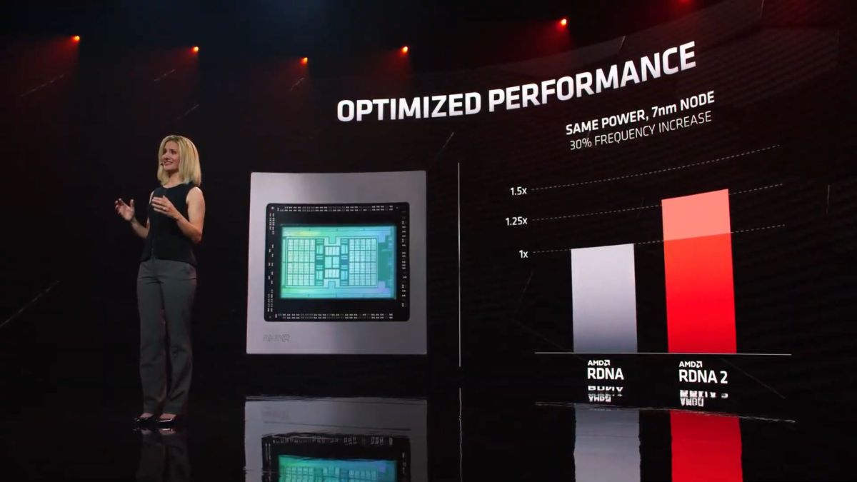 AMD Radeon RX 6000 Series GPU Infinity Cache