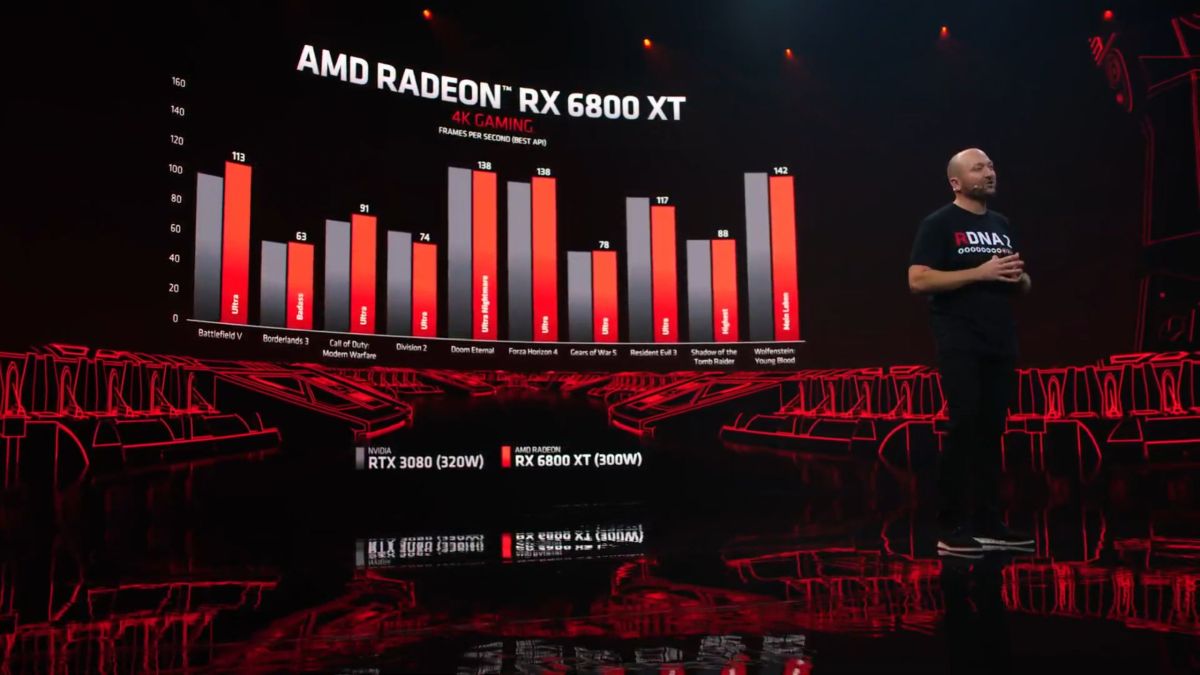 AMD Radeon RX 6000 Series RX 6800XT 4K