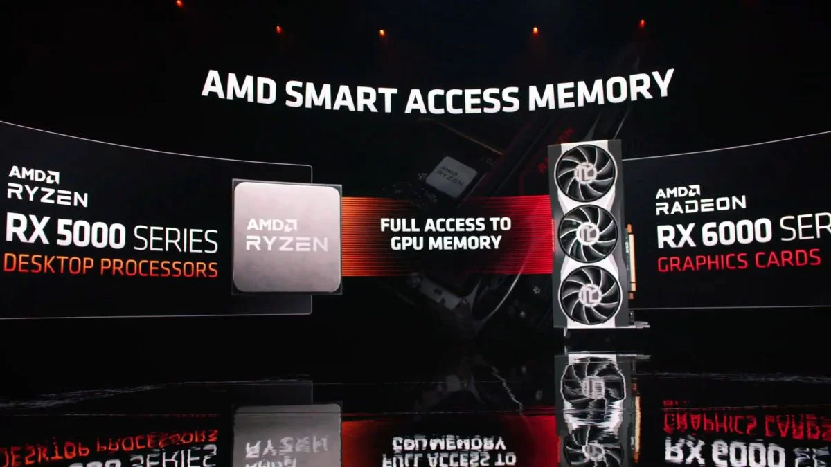 AMD Radeon RX 6000 Series Smart Memory Access