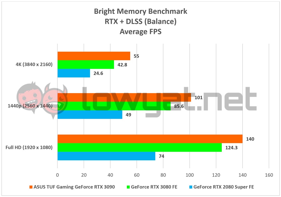 ASUS TUF Gaming GeForce RTX 3090 Bright Memory