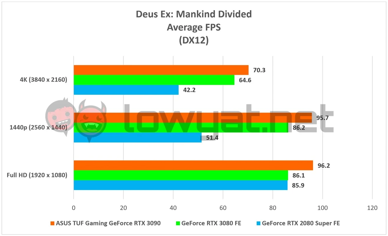ASUS TUF Gaming GeForce RTX 3090 DXMD