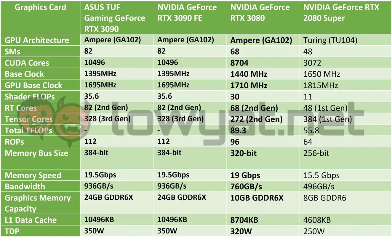 ASUS TUF Gaming GeForce RTX 3090 specs sheet