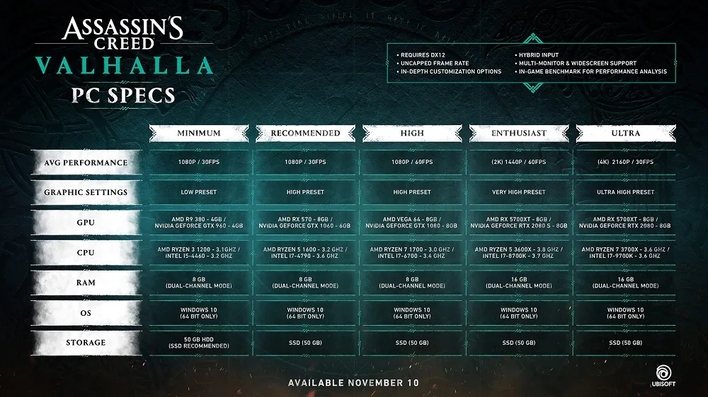 Assassin's Creed Valhalla PC specs