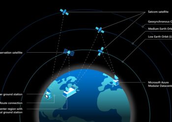 Microsoft Azure Space diagram