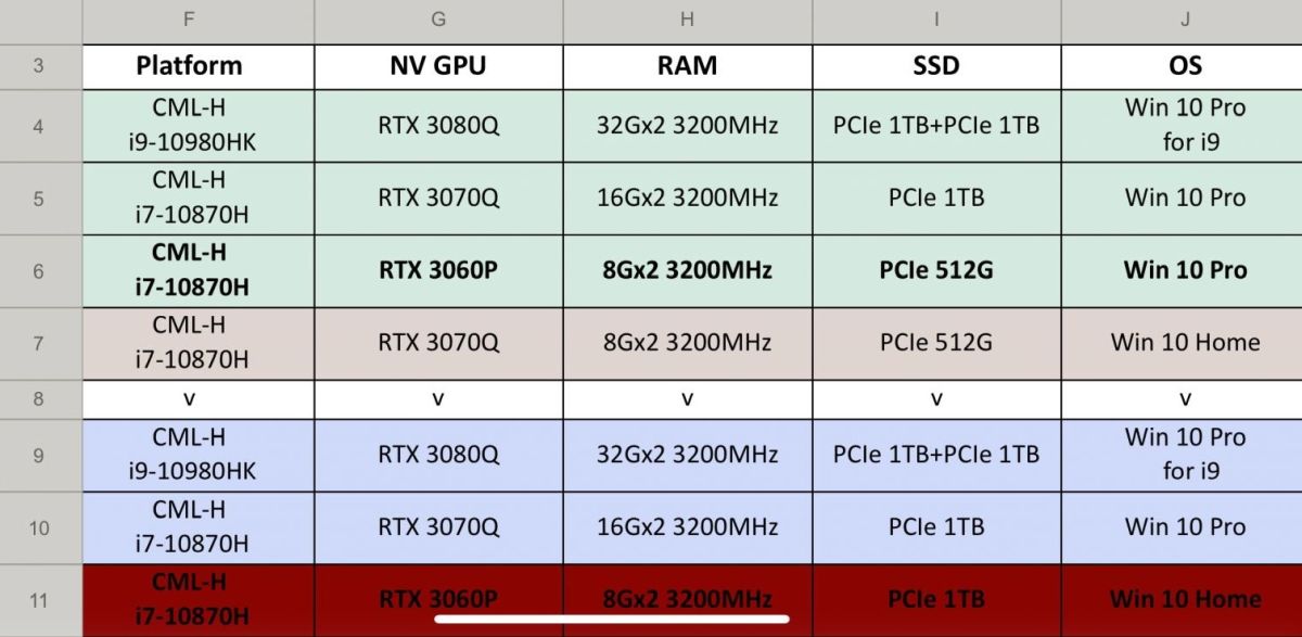 NVIDIA GeForce RTX 30 Series mobile charts