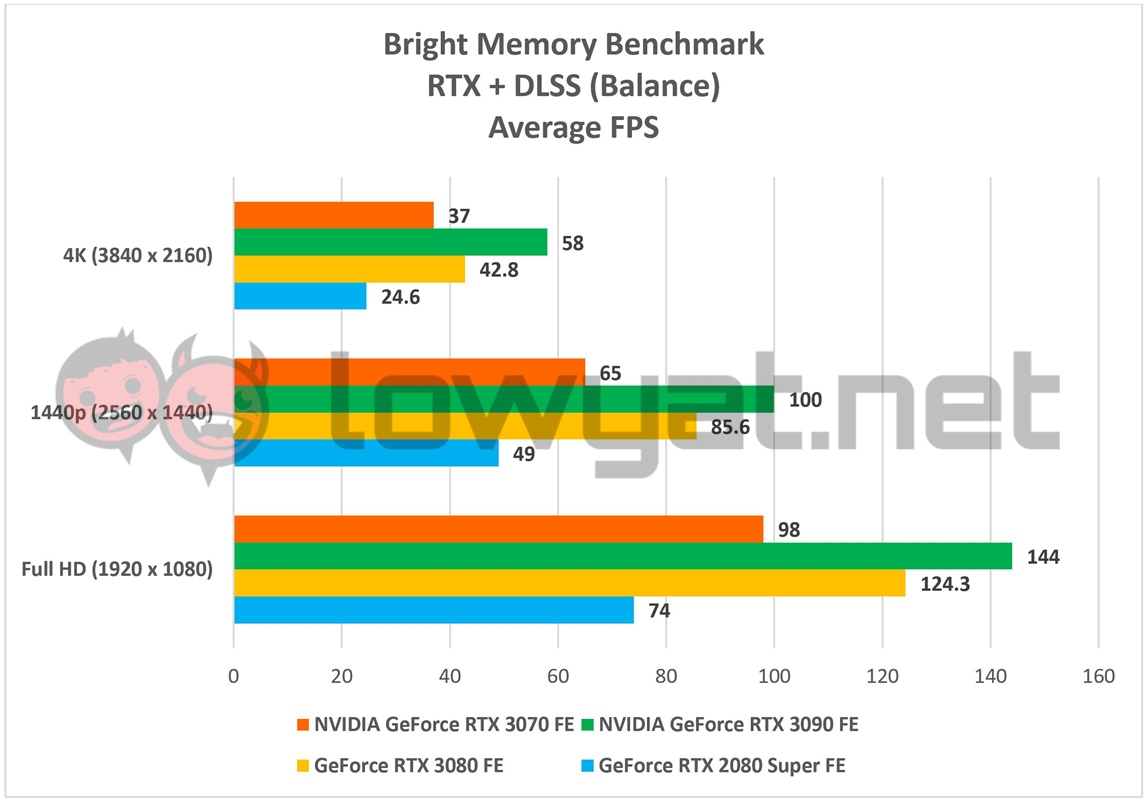 NVIDIA GeForce RTX 3070 FE Bright Memory